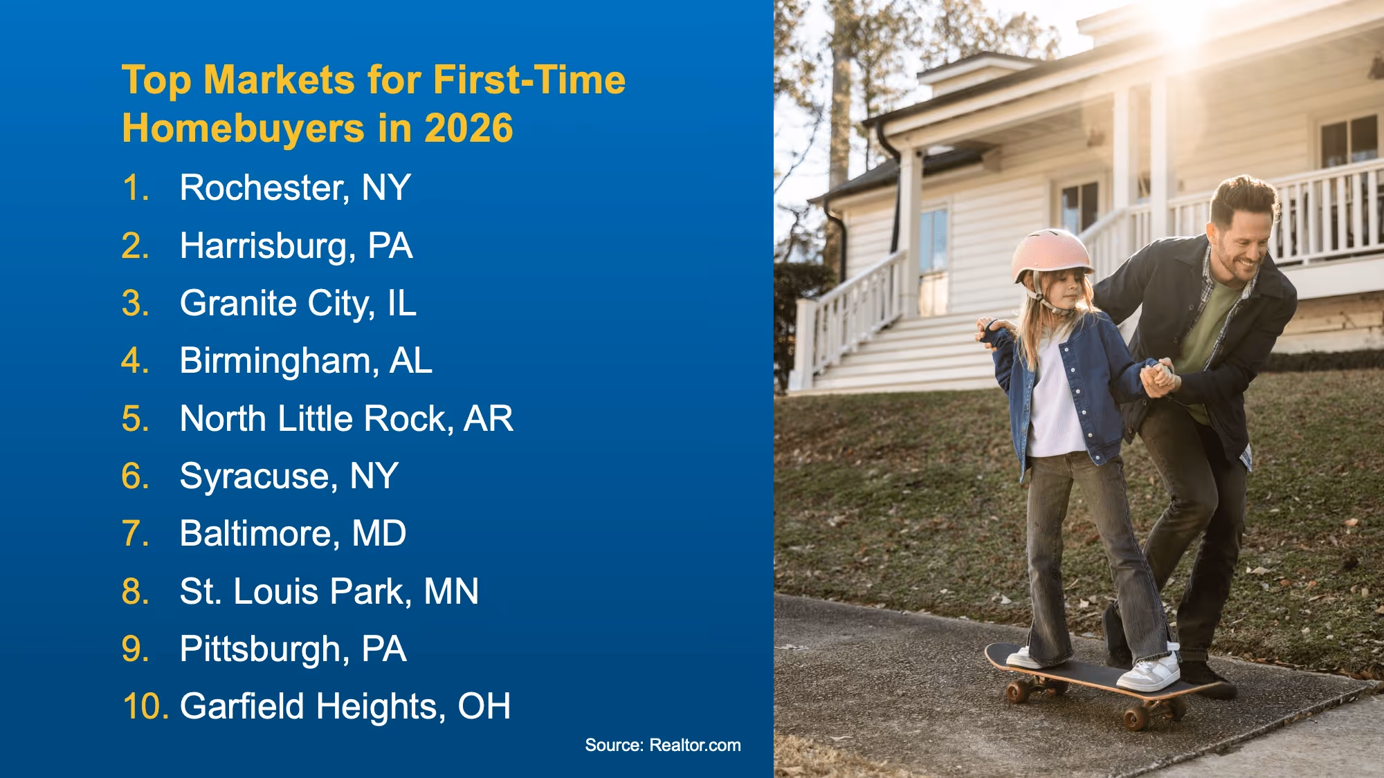 Illustration of first time buyer opportunity markets with affordability and more supply.