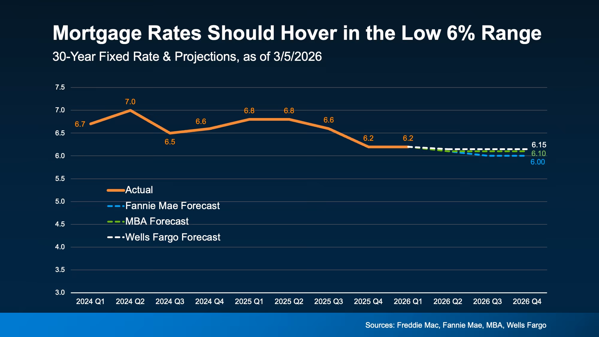 Graphic showing how waiting to buy can cost more if prices rise or competition increases