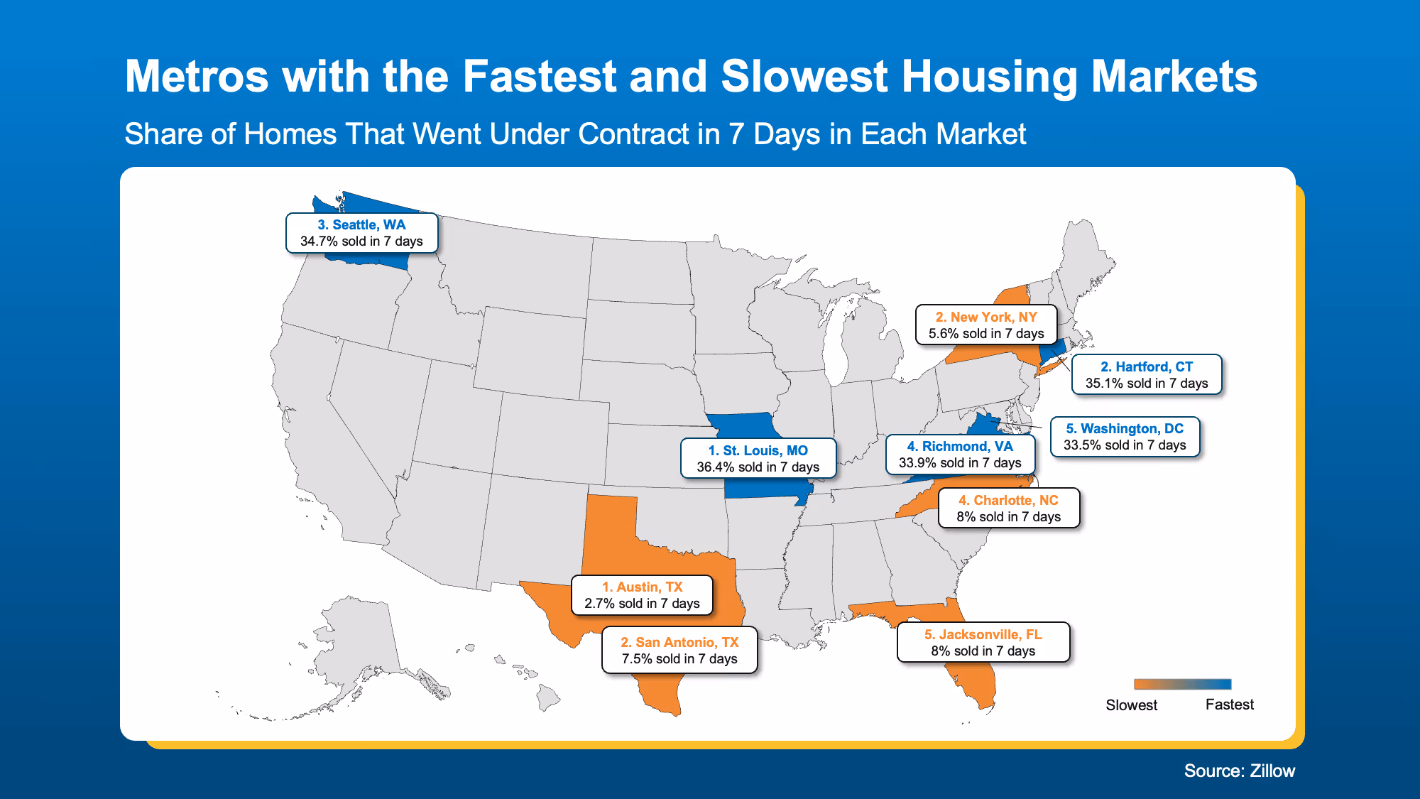 Map showing markets where homes are still going pending quickly when priced and presented well