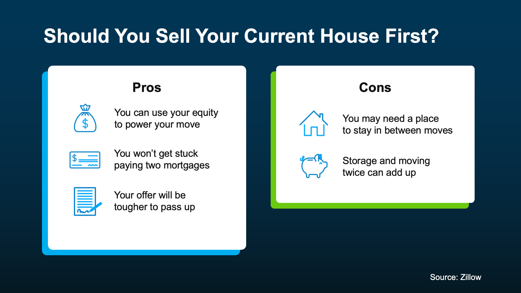 Infographic comparing the advantages and disadvantages of selling a current home before buying another.