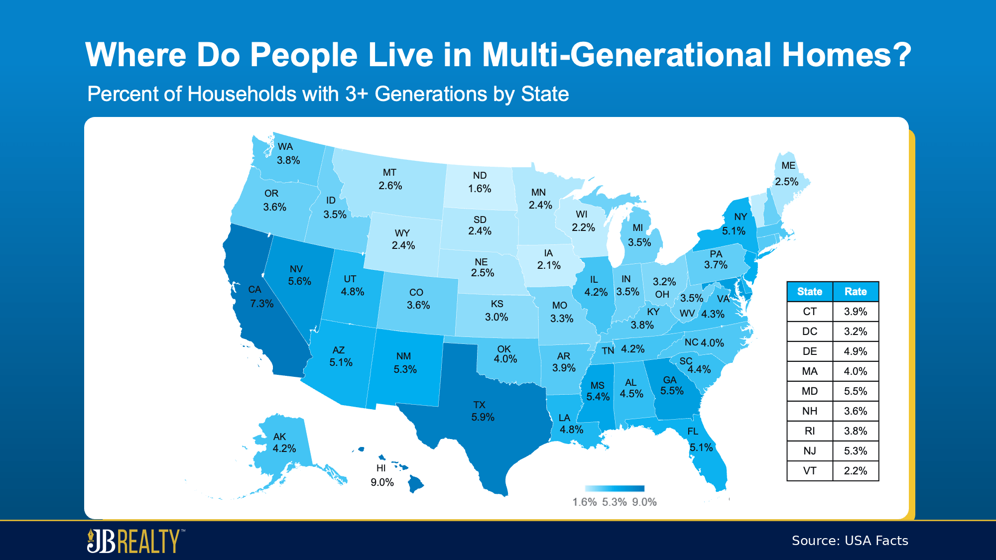 U.S. map showing the percentage of households with 3 or more generations in each state.
