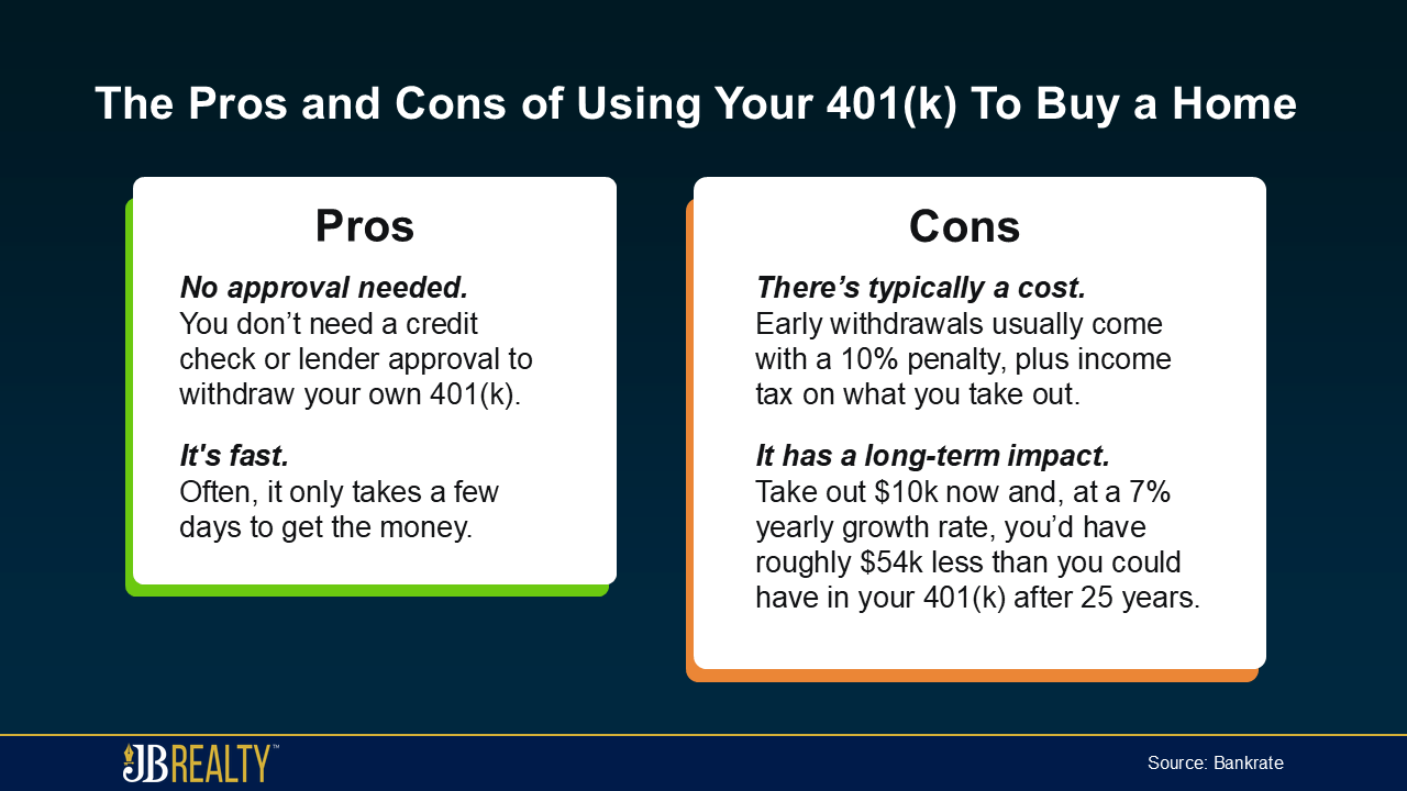 Infographic comparing potential 401(k) withdrawal benefits with early-withdrawal taxes and lost investment growth.
