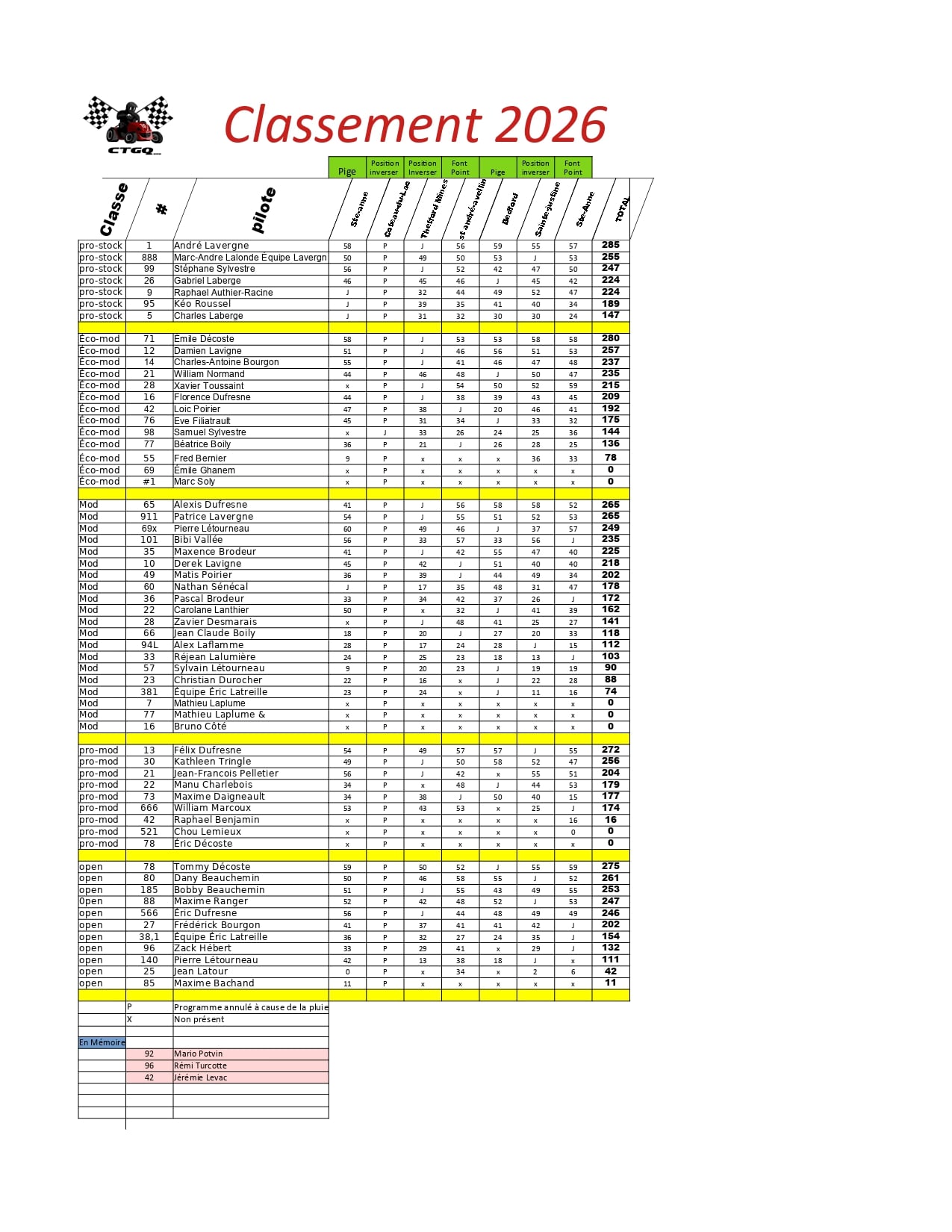 Classement CTGQ 2026
