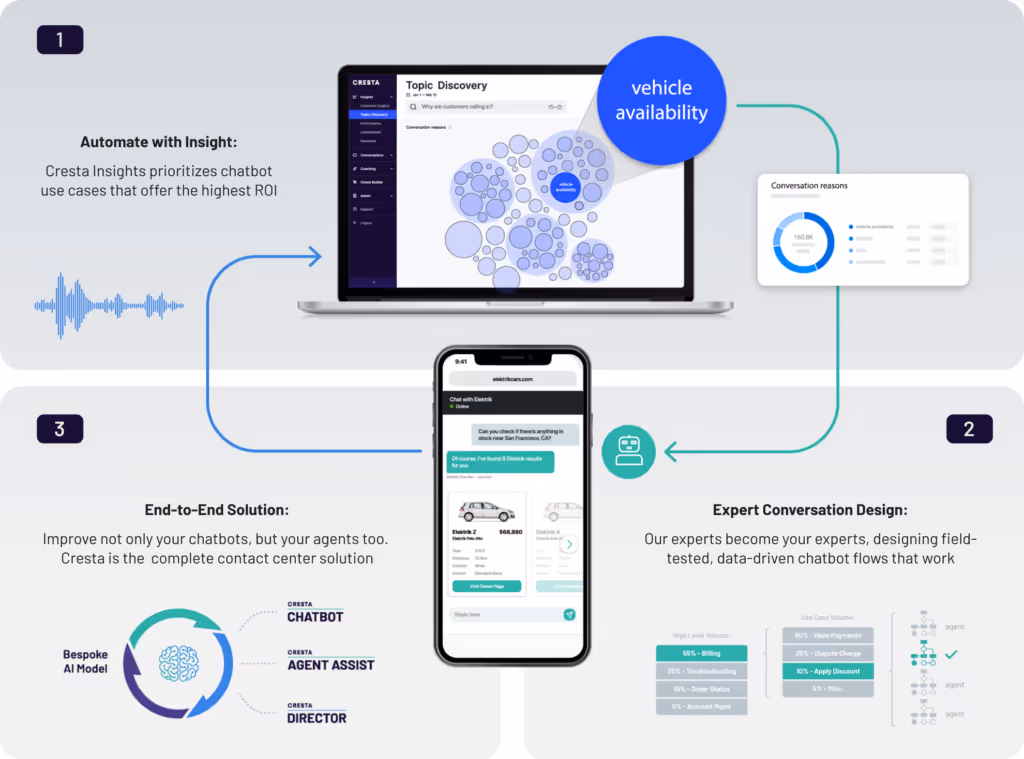 Cresta Chatbot