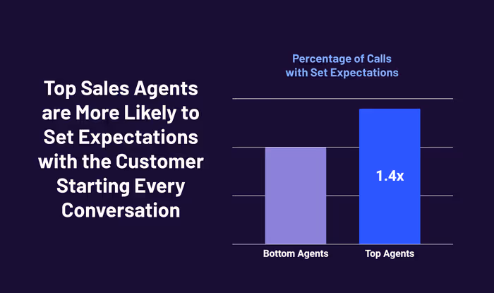 Top sales agents set expectations with customers