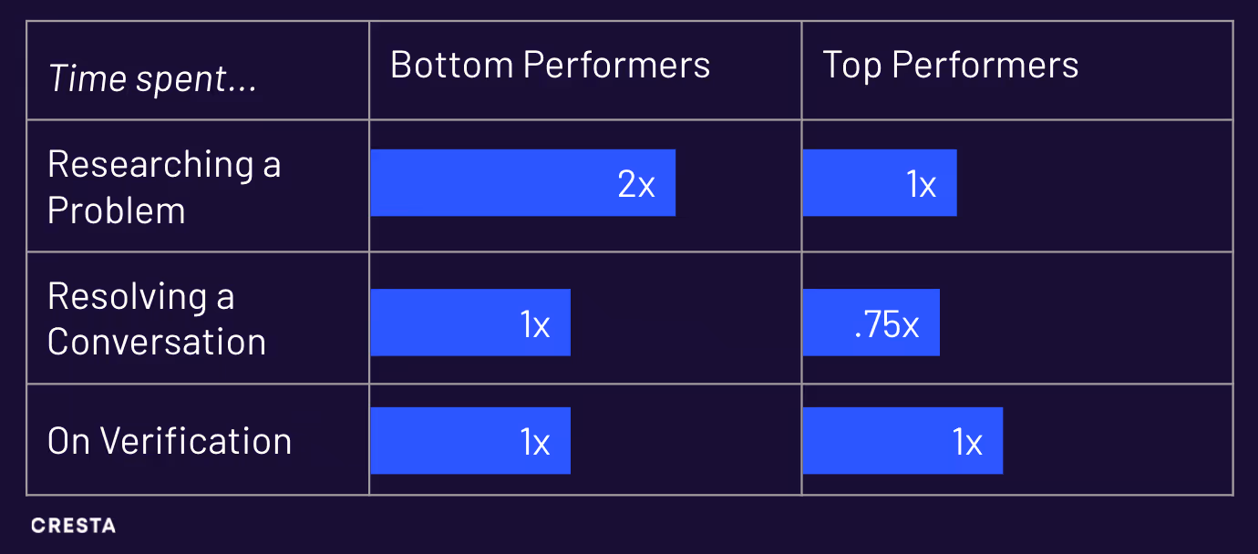 Care Performance Gap