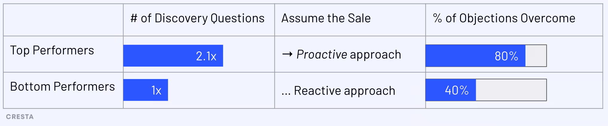 Sales Performance Gap