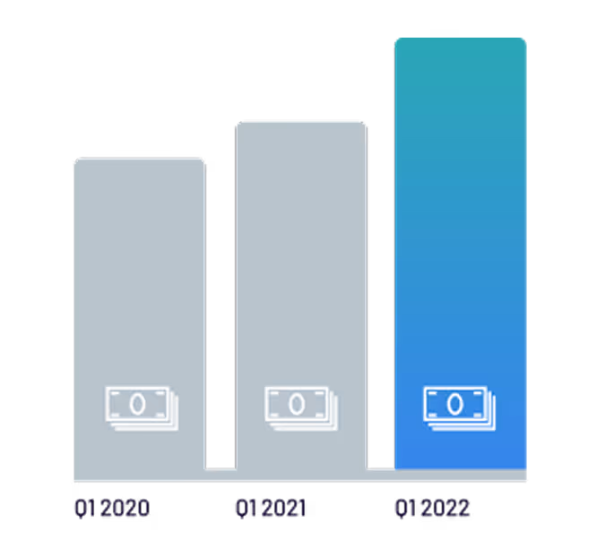 Revenue per Chat