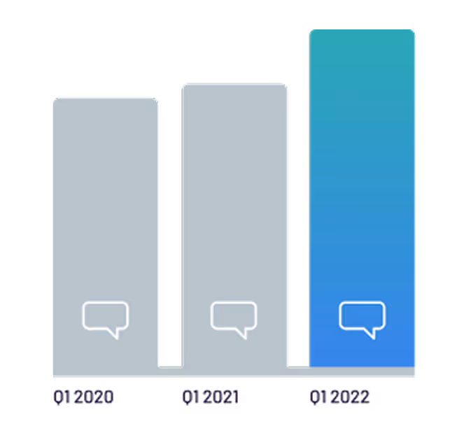 Conversion per Chat