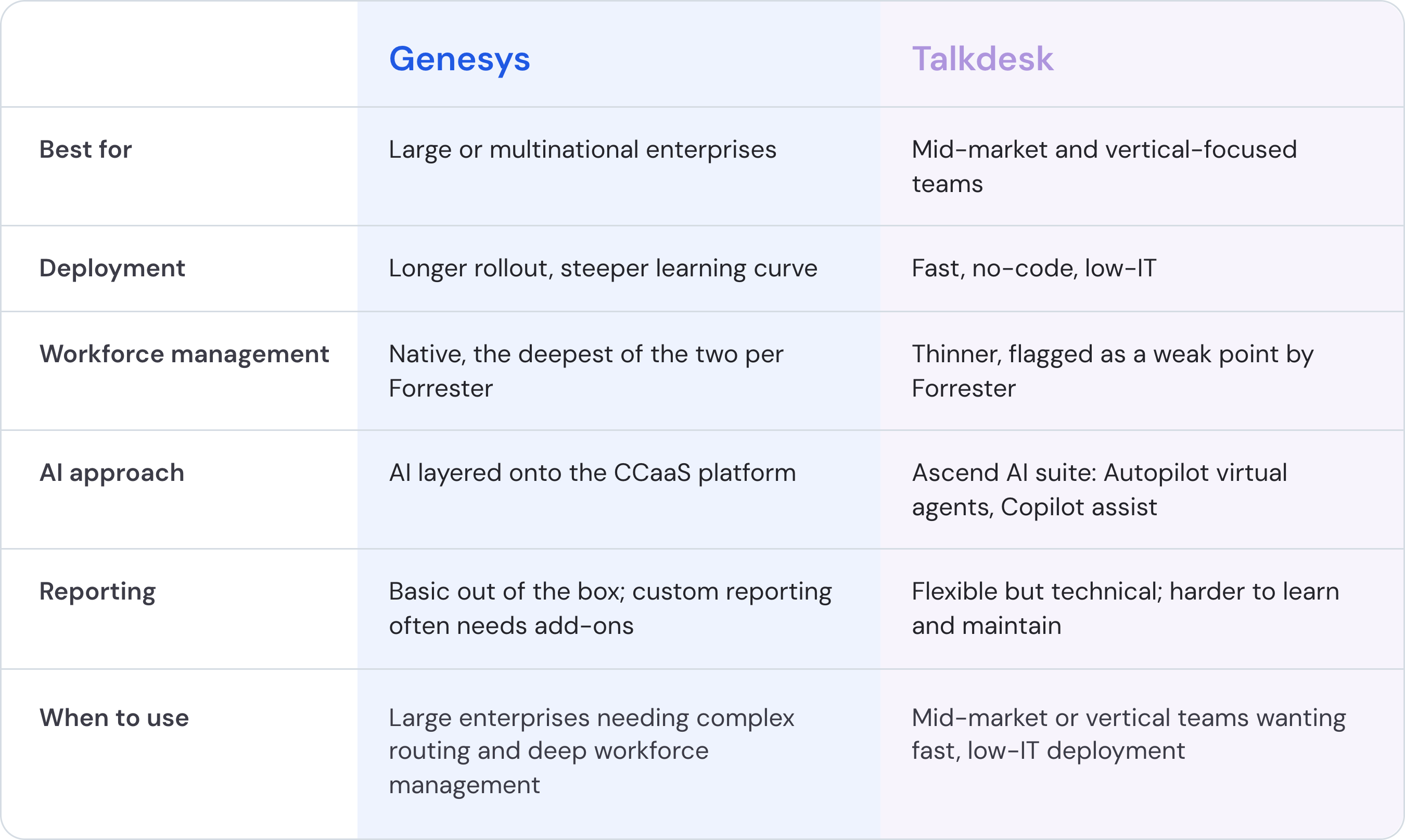 Table that directly compares Talkdesk and Genesys