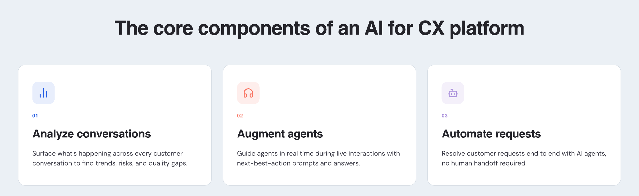 AI for CX platform overview