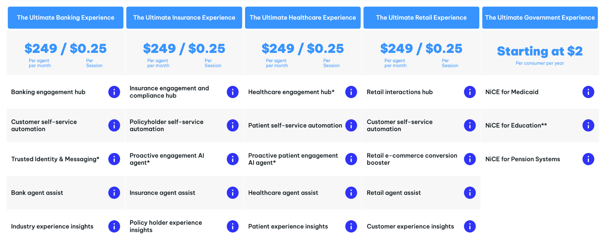 Nice's industry-specific packages