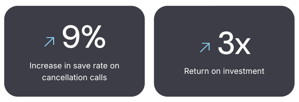 Aptive also cites the metrics above from using Cresta