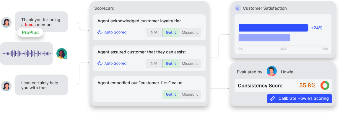 Automated QM scorecard