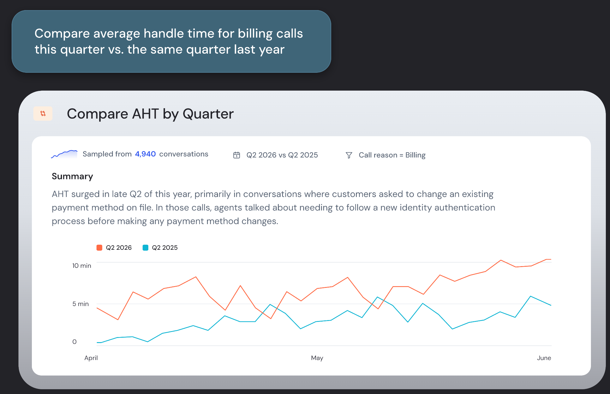 Analyzing AHT QoQ
