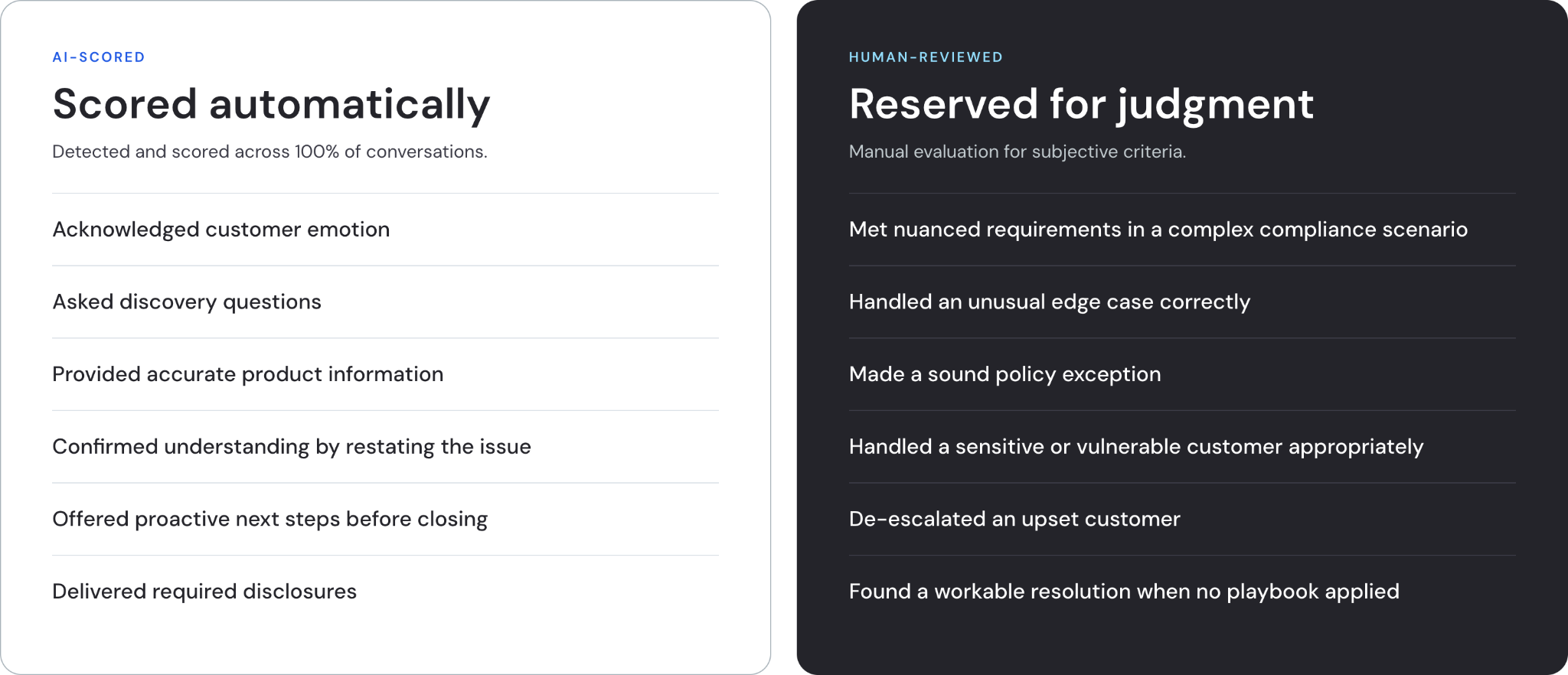 Criteria that should be reviewed by human vs scored via AI