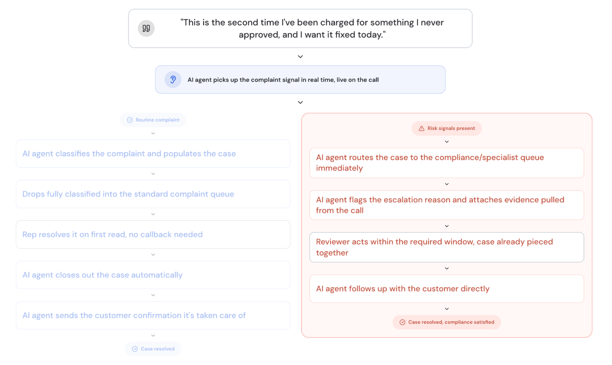 Long-running agent use case