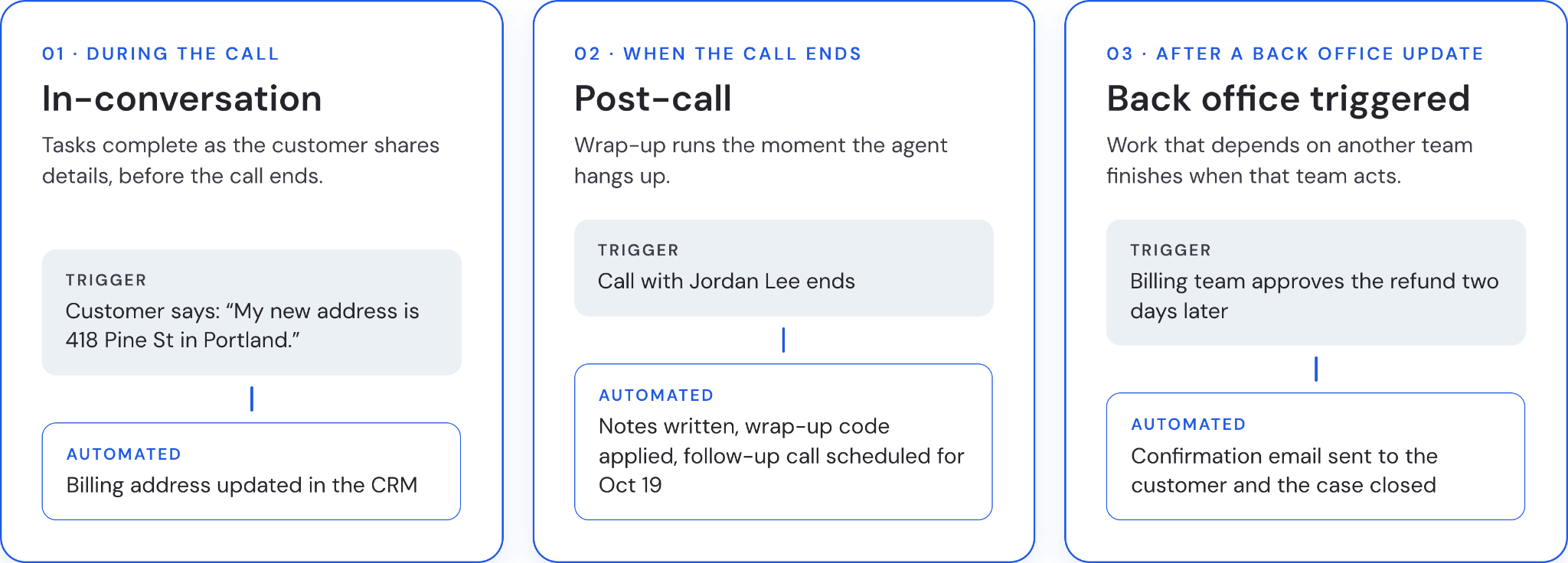 The 3 types of ACW you can automate with a long-running AI agent