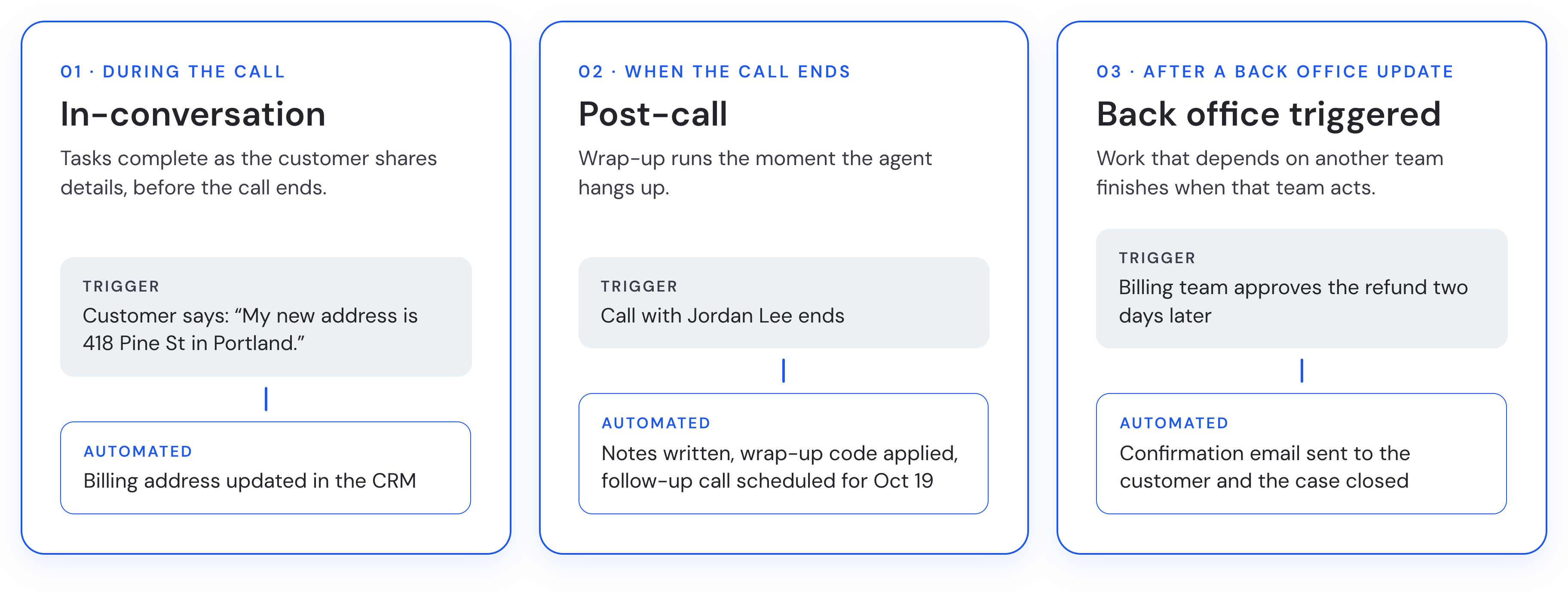 The 3 types of ACW you can automate with a long-running AI agent