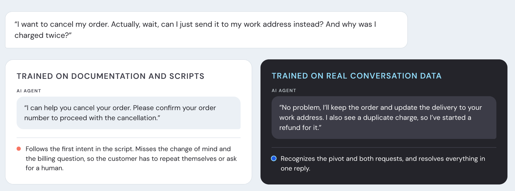 How an AI agent performs when its trained on documentation and scripts vs conversation data