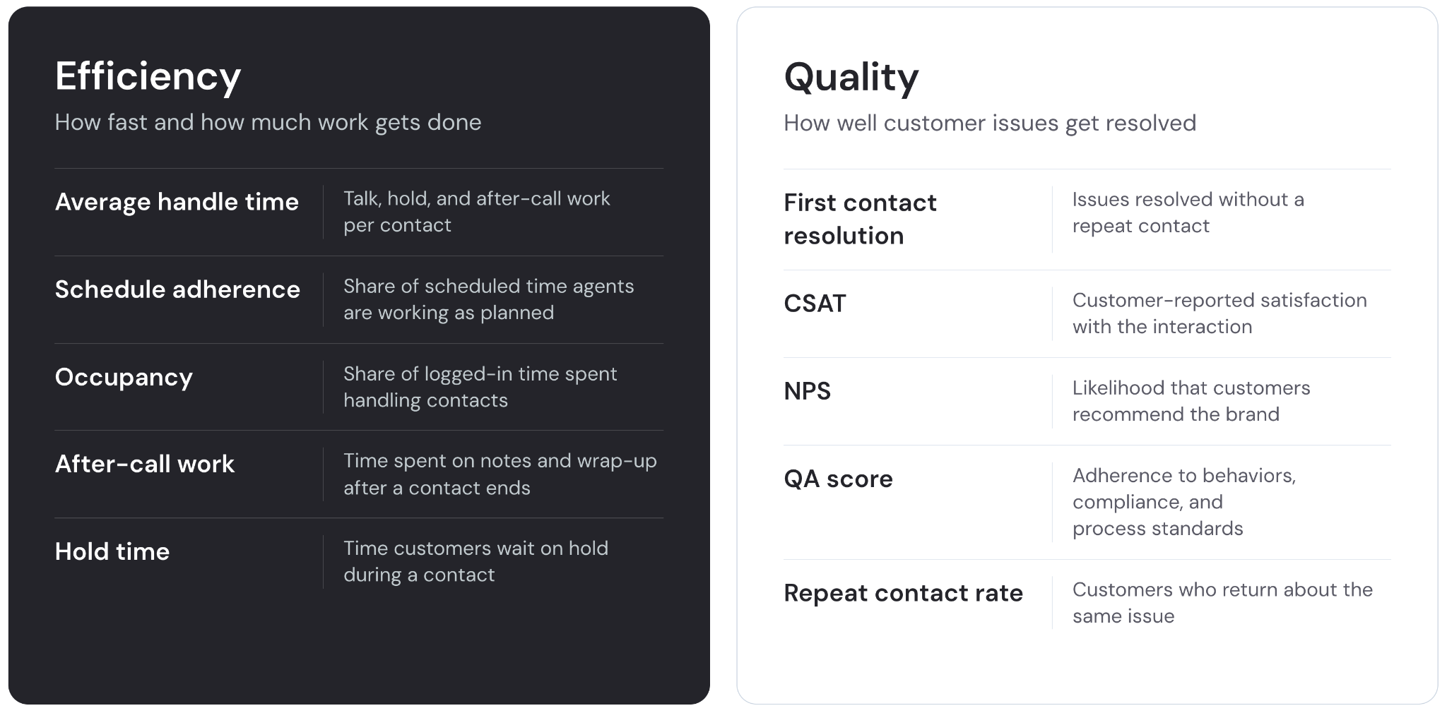 What contact center agent performance is made up of