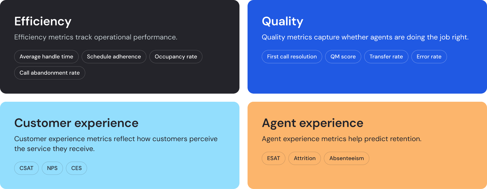 How to measure contact center agent performance