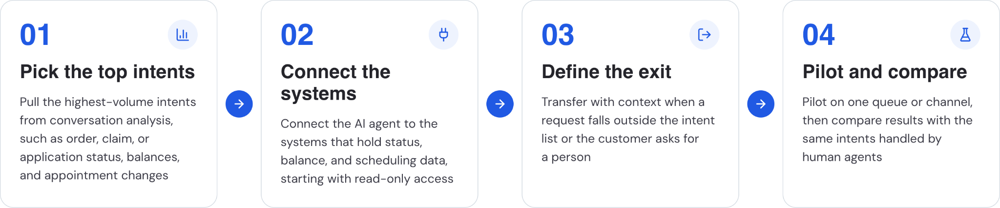 How to implement routine status and account requests that flood the queue
