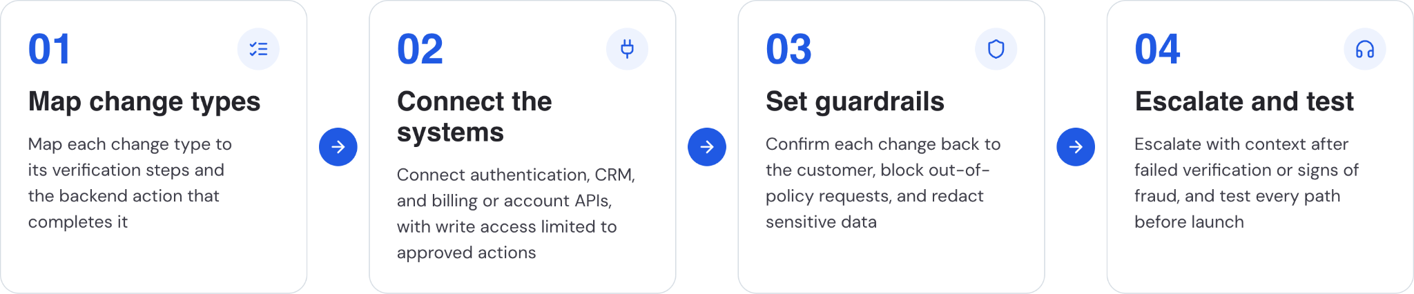 How to automate customers needing identity-verified account changes