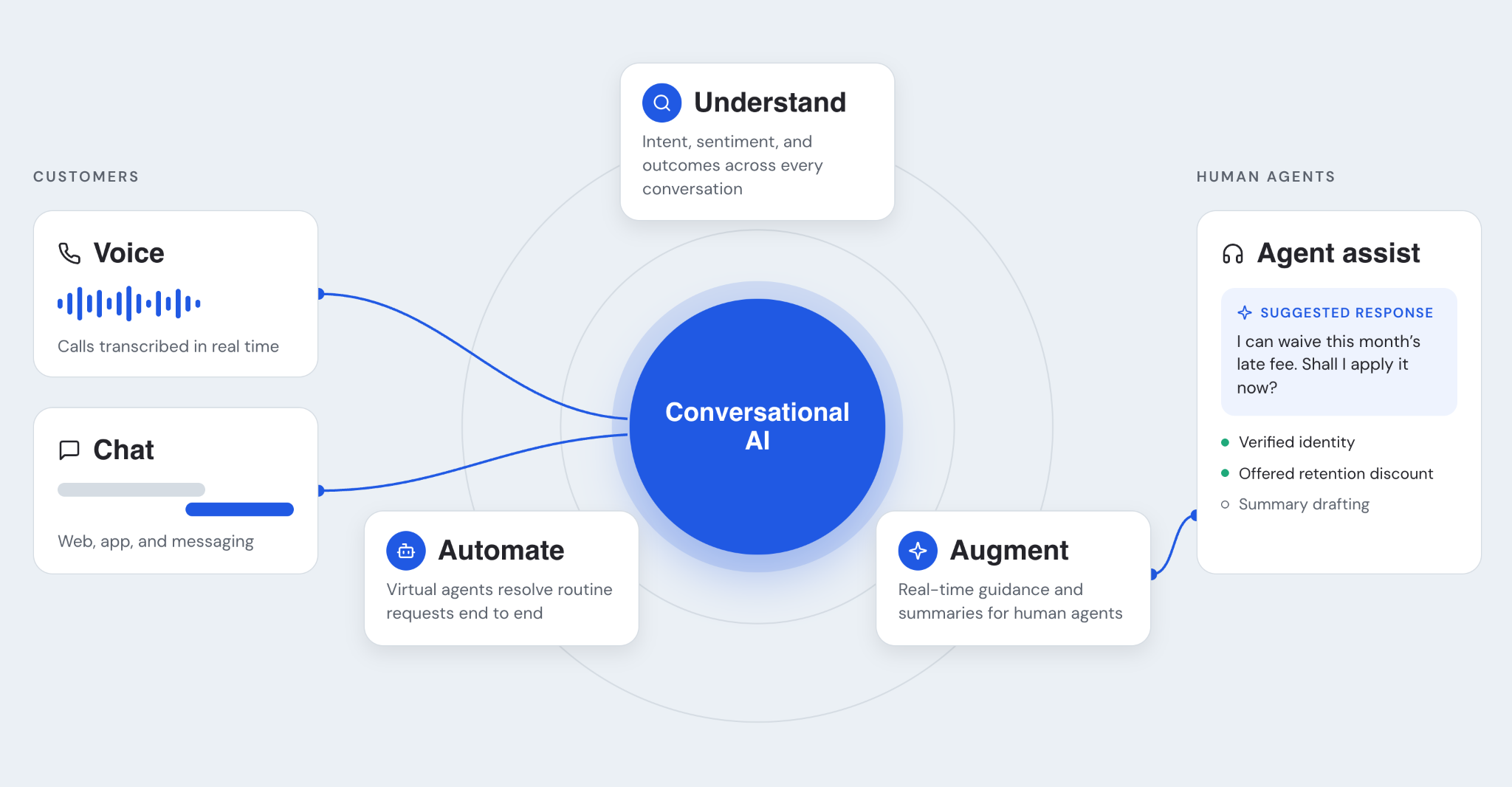 What is conversational AI?