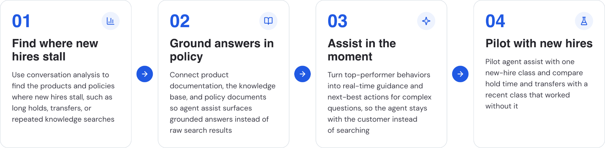 How to implement new hire agent assist for complex products and policies