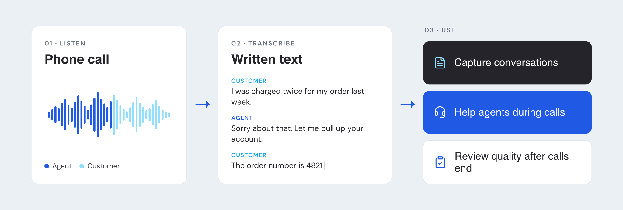 How speech to text software works