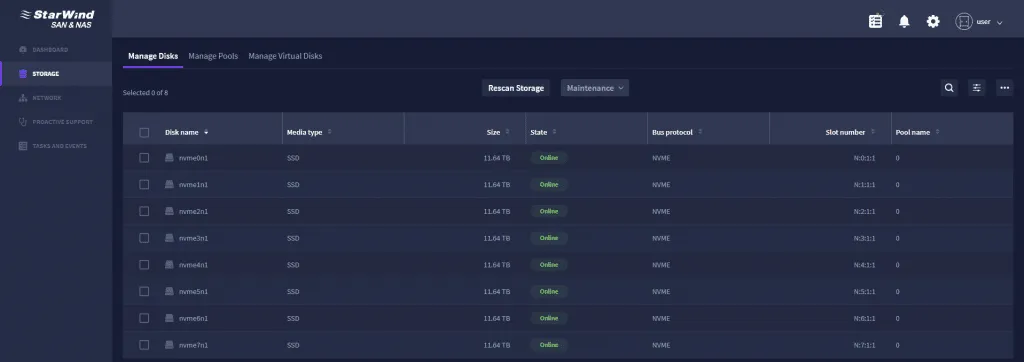 We have collected 8 NVMe drives on the storage node in RAID5 array: