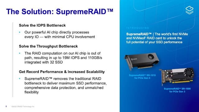 The Solution: SupremeRAID Promotional Image