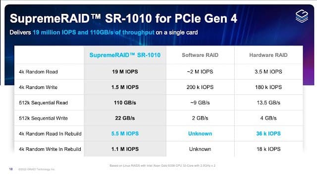 Graid Competition Chart