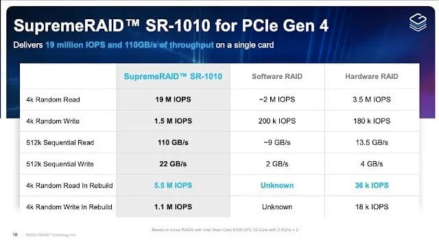  Graid Competition Chart
