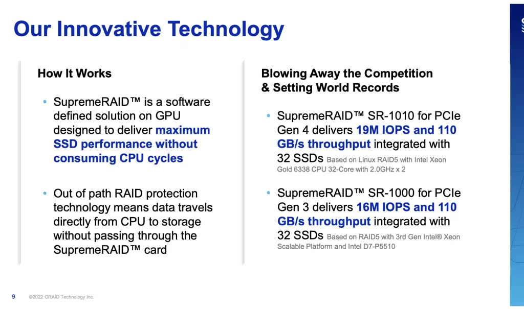 Graid puts forward flattering results, which will have to be verified with independent tests.