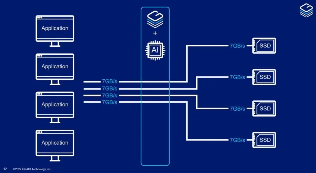  Graid SupremeRAID™️ Diagram