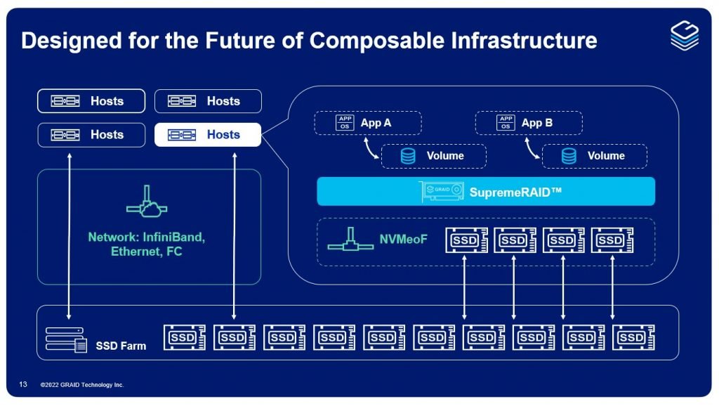 Composable Infrastructure infographic