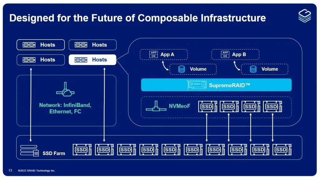 Composable Infrastructure infographic