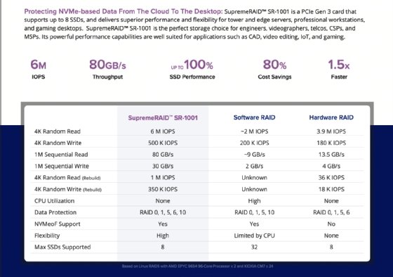 Graid Technology SupremeRAID SR-1001