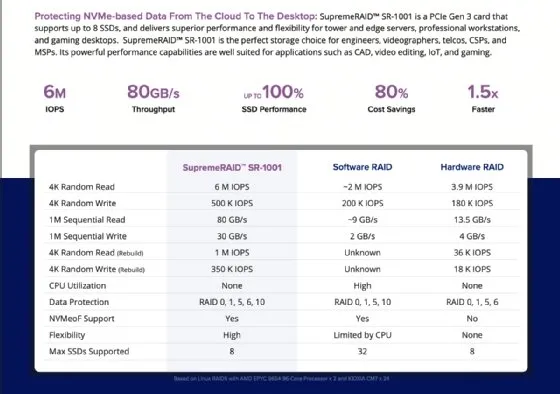 Graid Technology SupremeRAID SR-1001