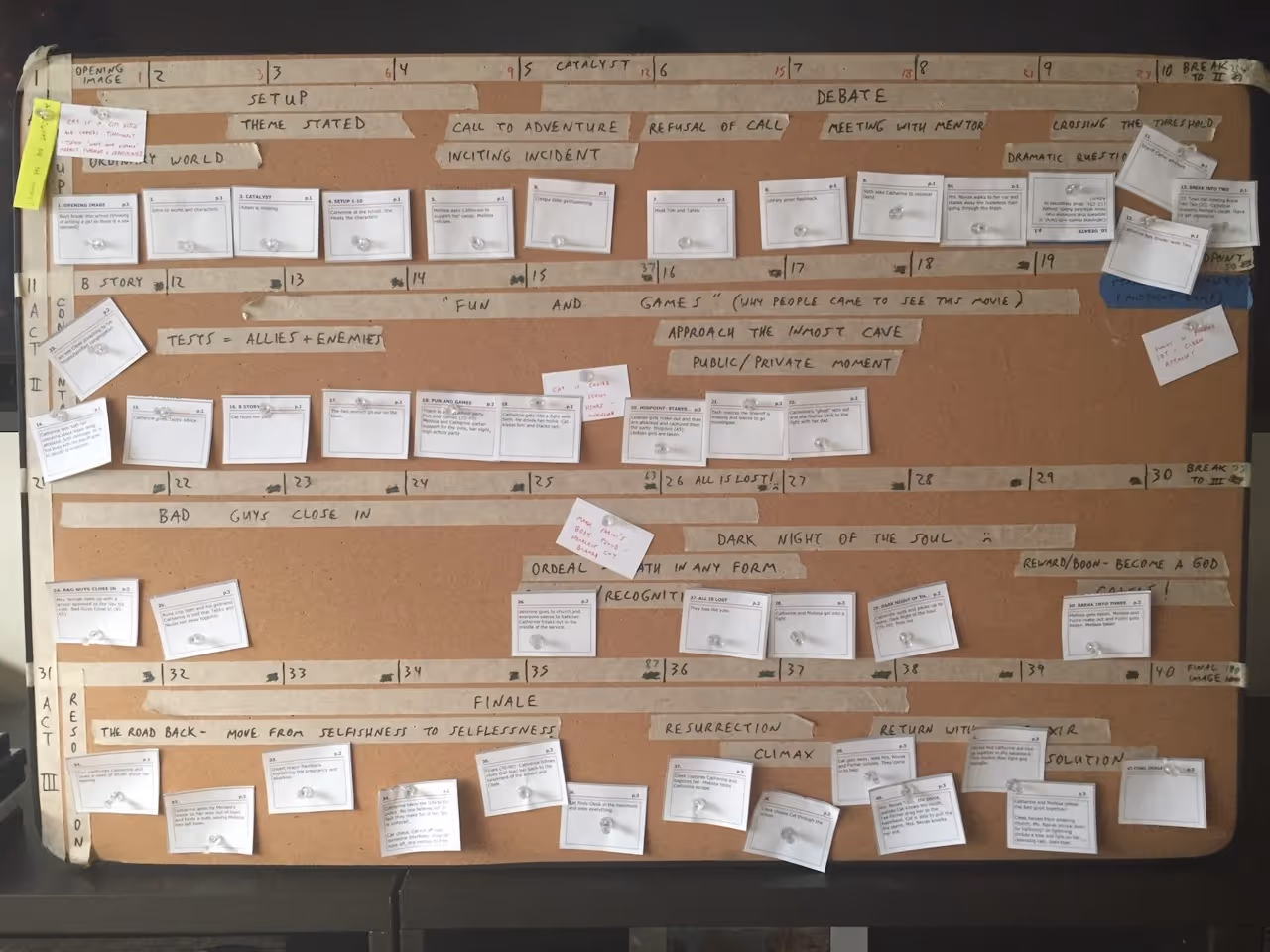A filmmaker planning a production.