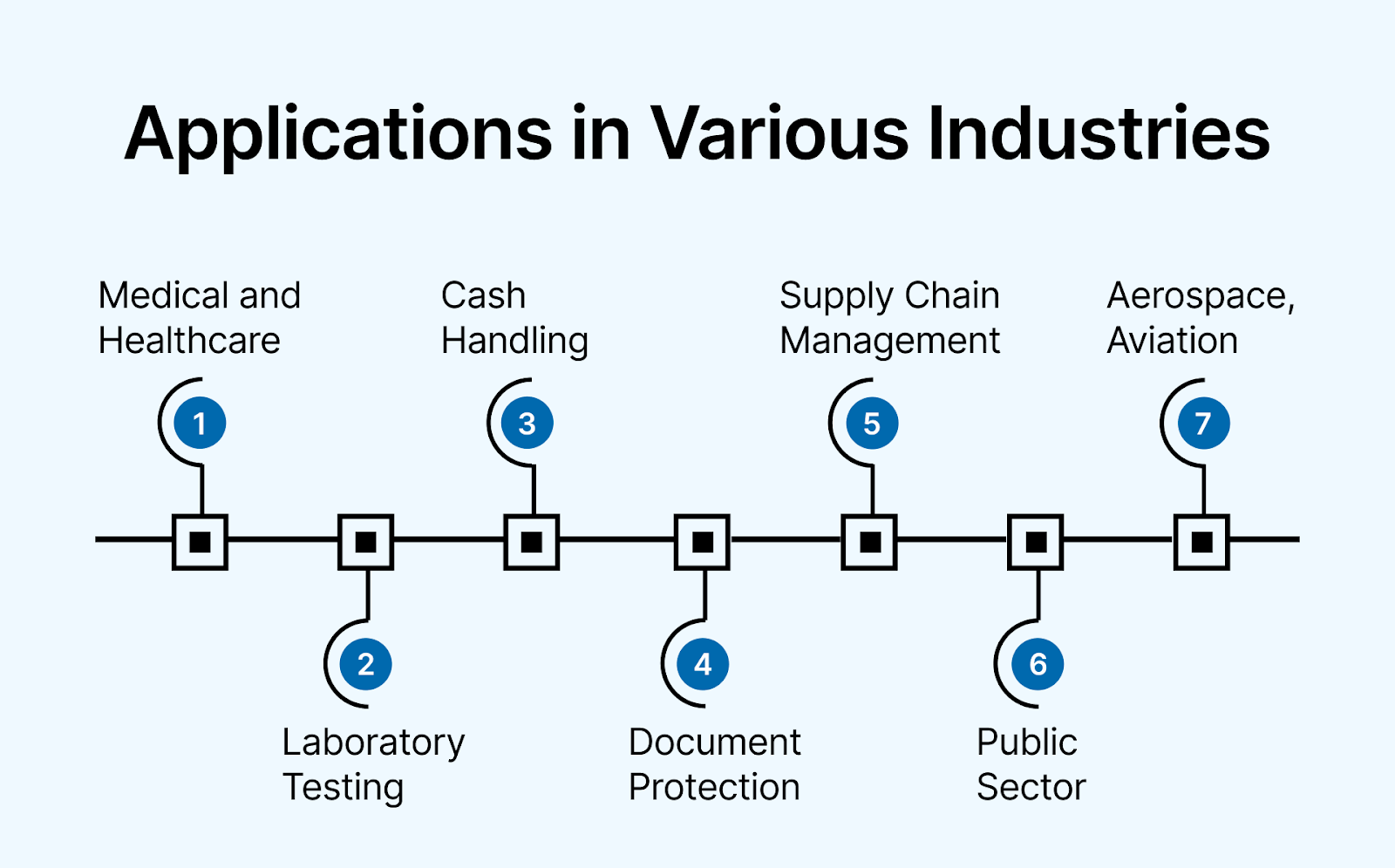 Applications in Various Industries