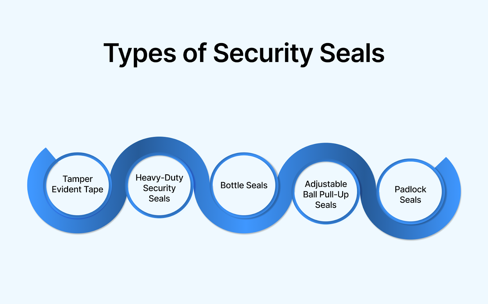 Types of Security Seals