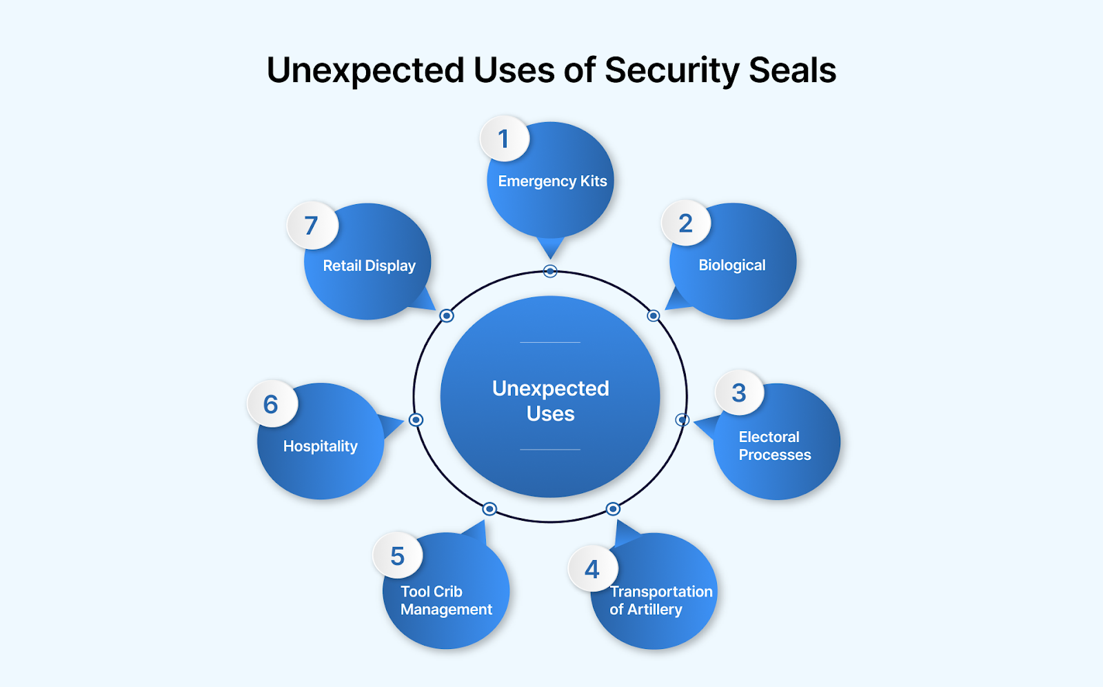 Unexpected Uses of Security Seals