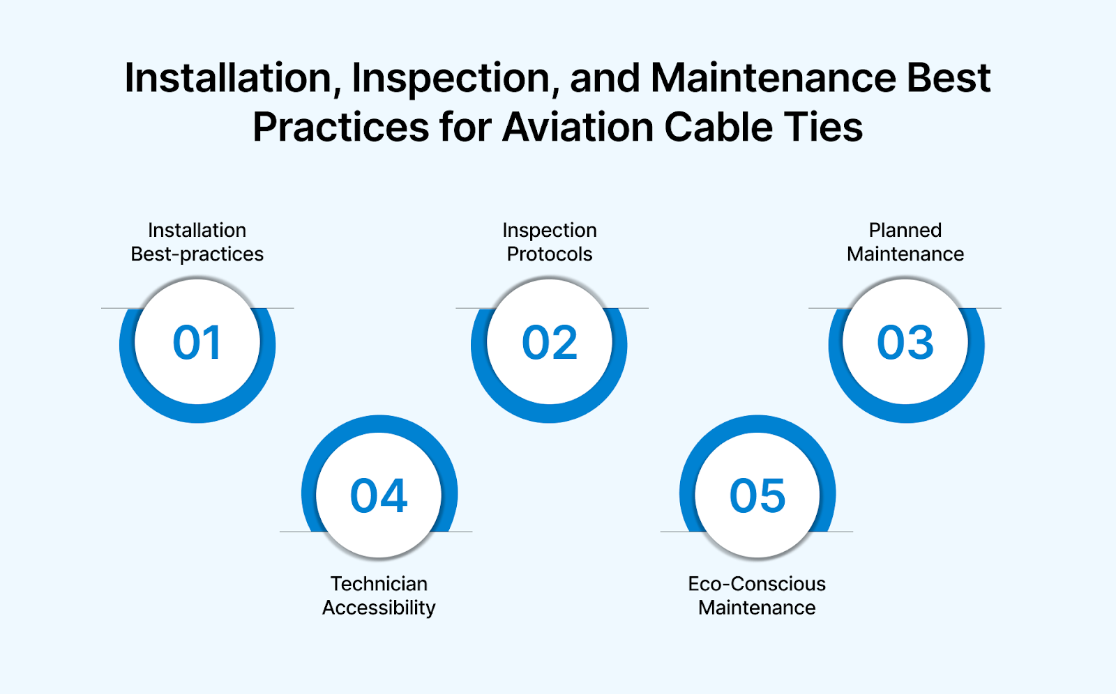 Installation, Inspection, and Maintenance Best Practices for Aviation Cable Ties