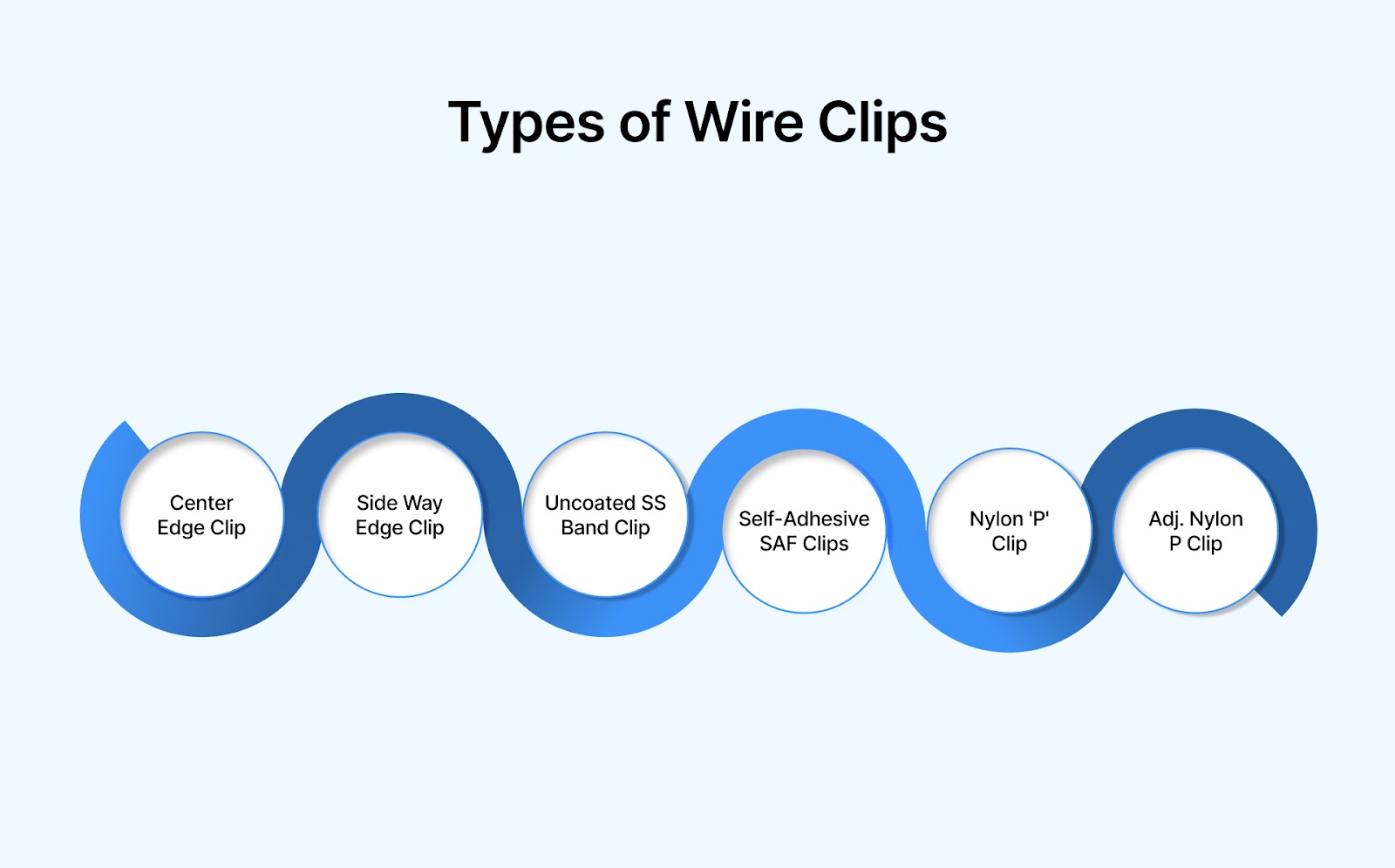 Types of Wire Clips