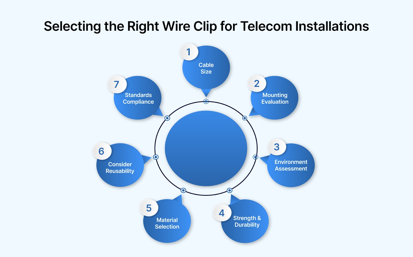 Selecting the Right Wire Clip for Telecom Installations