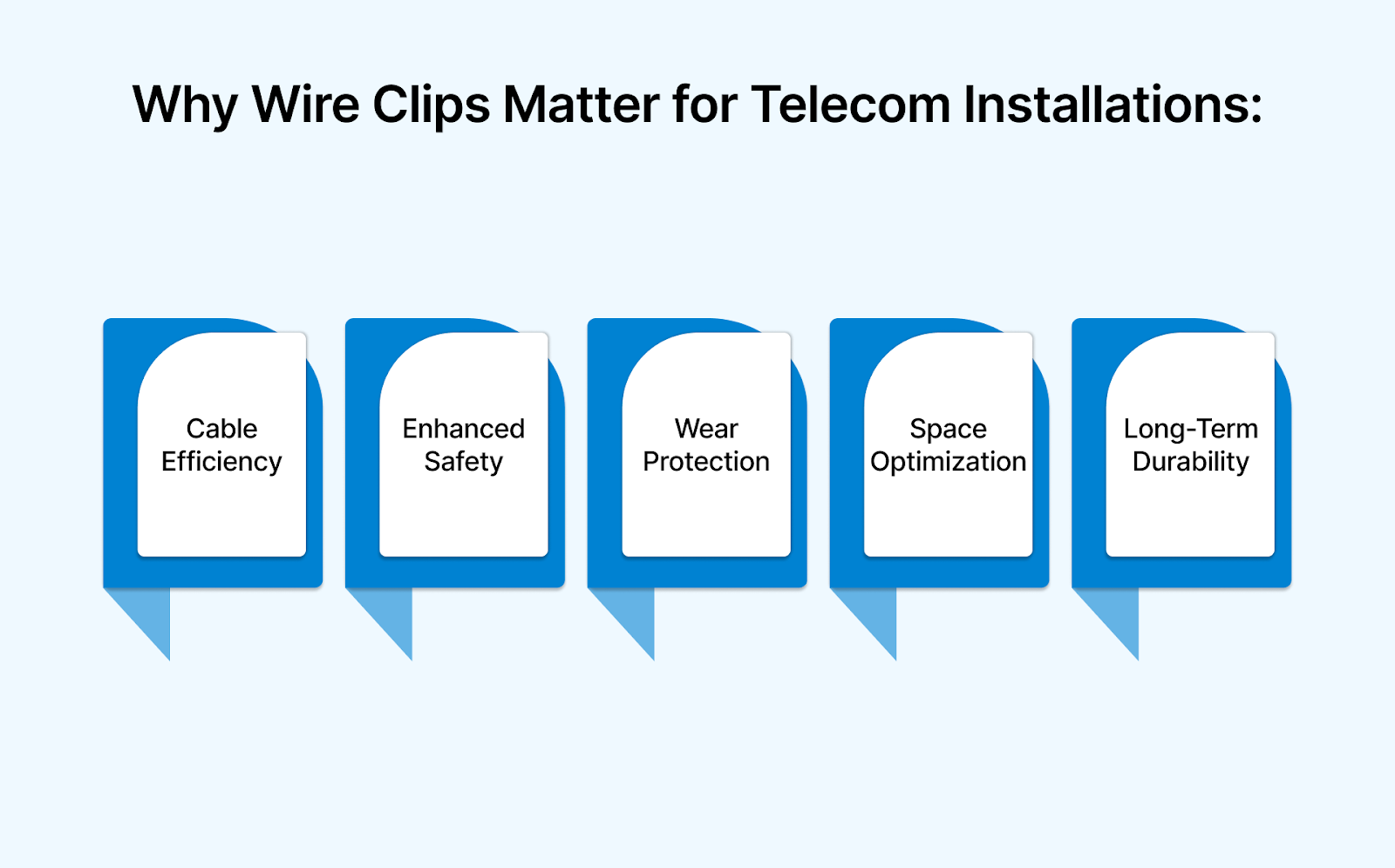 Why Wire Clips Matter for Telecom Installations: