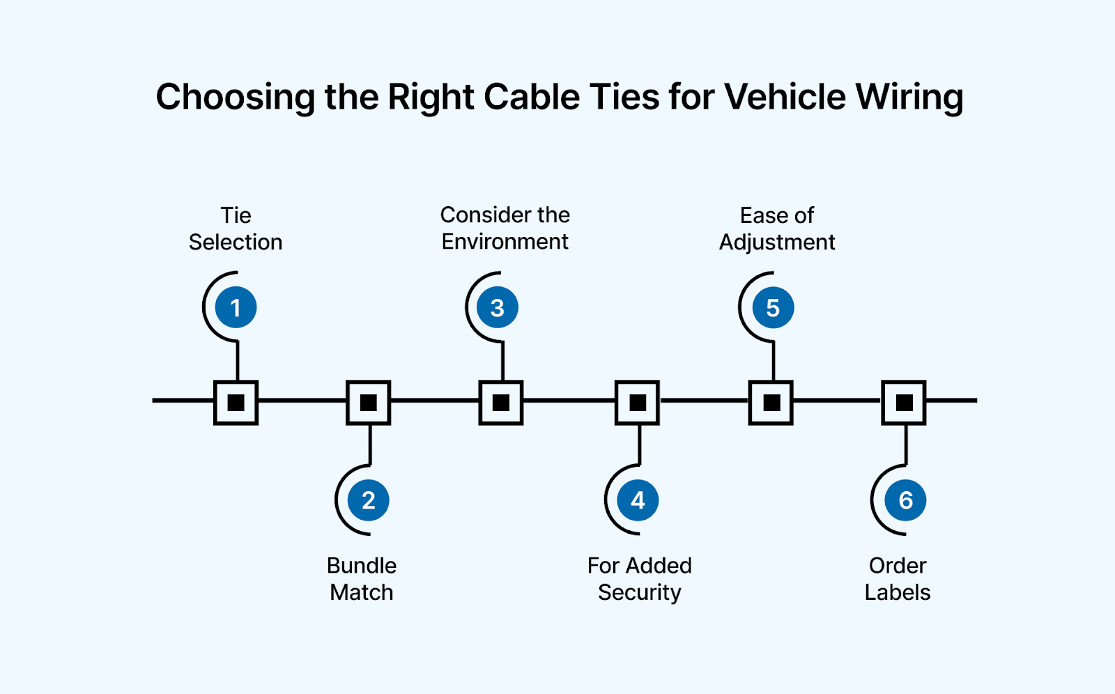 Choosing the Right Cable Ties for Vehicle Wiring